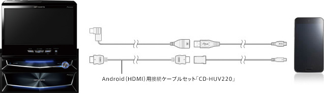 ドコモ スマートフォン(HDMI)との接続