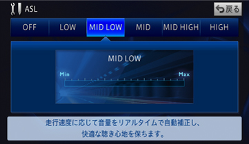 車速連動型リアルタイムASL