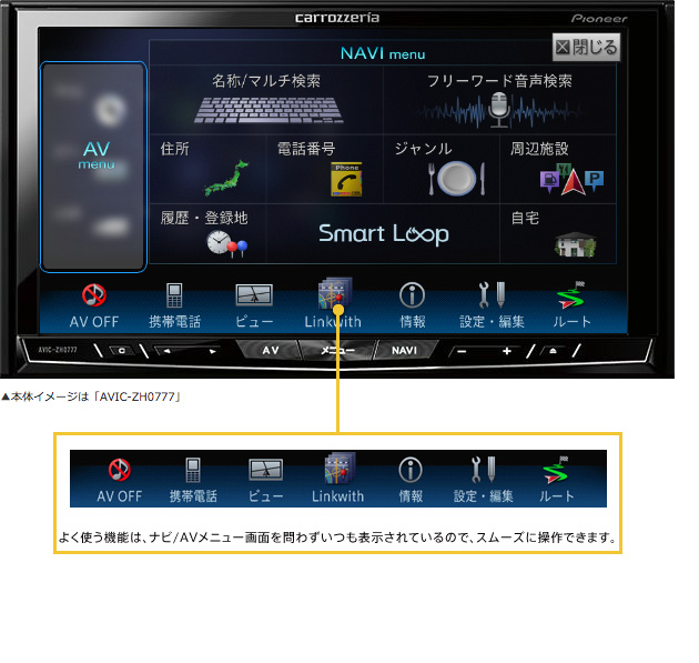 次世代インターフェース | AVIC-ZH0777W / AVIC-ZH0777 | サイバーナビ