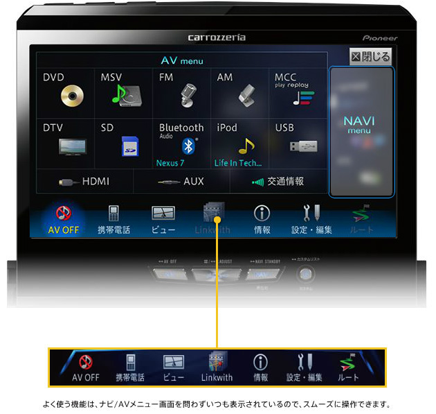 セントラルメニュー　イメージ　よく使う機能は、ナビ/AVメニュー画面を問わずいつも表示されているので、スムーズに操作できます。