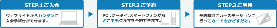 STEP.1ご入会→STEP.2ご予約→STEP.3ご利用