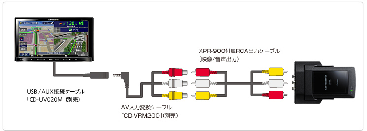 ポータブルレコーダー　イメージ