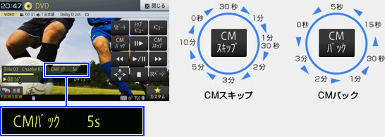 CMスキップ/CMバック