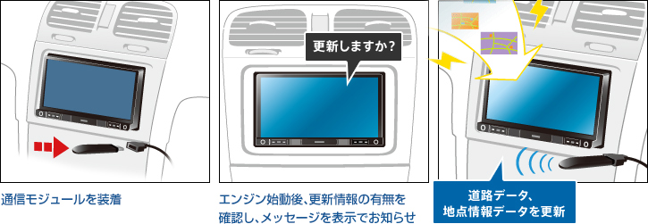 地図2022年11月差分最上級楽ナビ AVIC-RZ99フルセグ/BT/HDMI