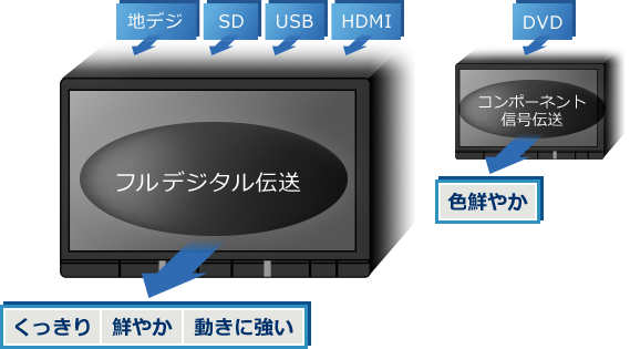 画質チューニング