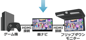 待ち時間にゲームを楽しむ