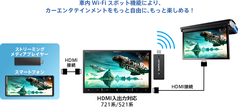 車内Wi-Fiスポット機能により、カーエンタテインメントをもっと自由に、もっと楽しめる！
