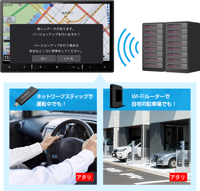ネットワークスティックで運転中でも！/Wi-Fiルーターで自宅の駐車場でも！