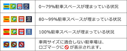 駐車場満空情報