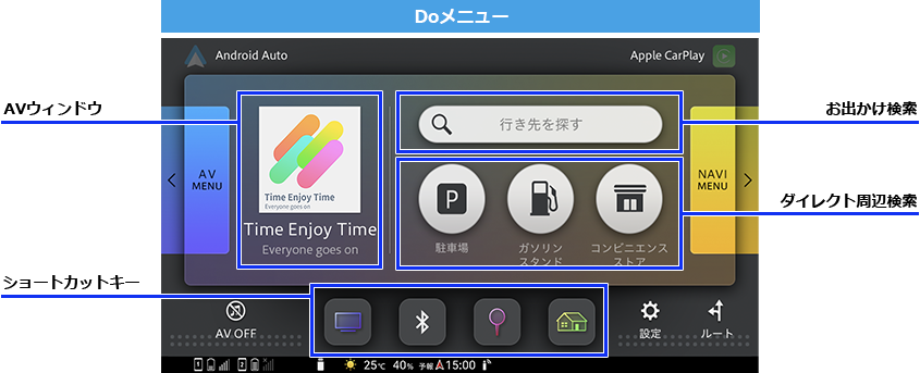 Doメニュー