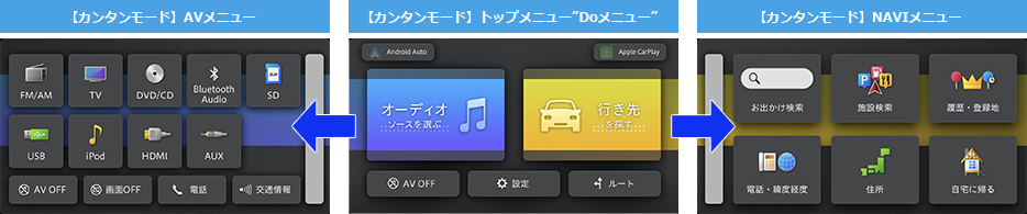 カンタンモード