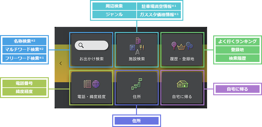 ナビメニュー