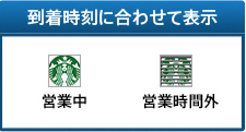 施設が営業しているかもアイコンでわかる