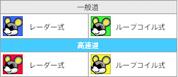 オービスポイント表示