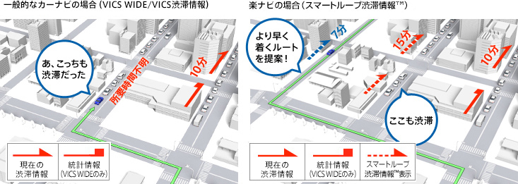 VICS渋滞情報