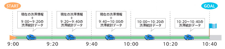 大型連休
