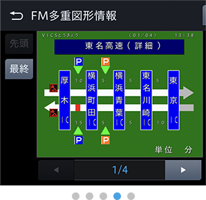 VICS/FM 多重放送