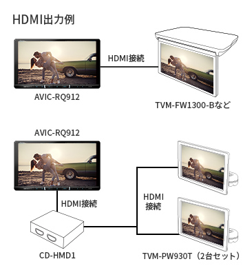 HDMI出力例