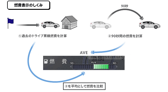 Carrozzeria サイバーナビバージョンアップのご案内