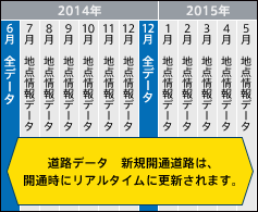 スケジュール