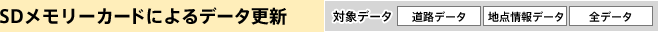 SDメモリーカードによるデータ更新【対象データ】道路データ、地点情報データ、全データ