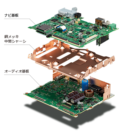 銅メッキパーツを随所に用いて、製品全体のインピーダンスをコントロール