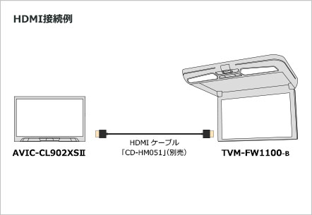 HDMI接続例