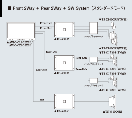 Front 2Way + Rear 2Way + SW System （スタンダードモード）