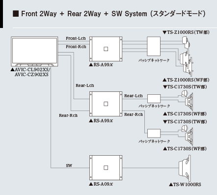 Front 2Way + Rear 2Way + SW System （スタンダードモード）
