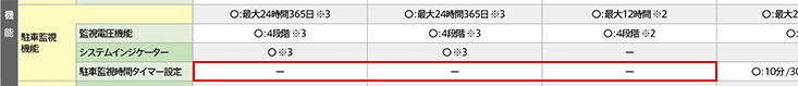 誤