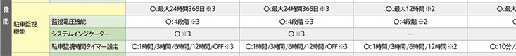 正