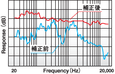 摜FI[g^CACgI[gCRCU[ɂ钲