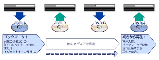 摜FubN}[NvC̊T}