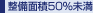 整備面積50%未満