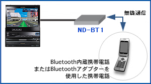BluetoothjbgND-BT1