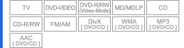 TV,DVD-VIDEO,DVD-R/RW(Video-Mode),MD/MDLP,CD,CD-R/RW,FM/AM,DivX(DVD/CD),WMA(DVD/CD),MP3(DVD/CD),AAC(DVD/CD)