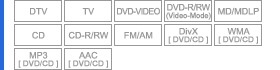 DTV,TV,DVD-VIDEO,DVD-R/RW(Video-Mode),MD/MDLP,CD,CD-R/RW,FM/AM,DivX(DVD/CD),WMA(DVD/CD),MP3(DVD/CD),AAC(DVD/CD)