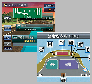 ETCレーン表示例 / SA/PAイラスト表示例