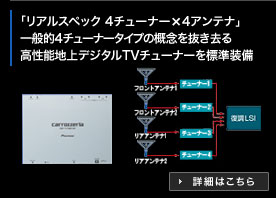 「リアルスペック 4チューナー×4アンテナ」 一般的4チューナータイプの概念を抜き去る 高性能地上デジタルTVチューナーを標準装備 