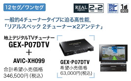 地上デジタルTVチューナー GEX-P07DTV + AVIC-XH099