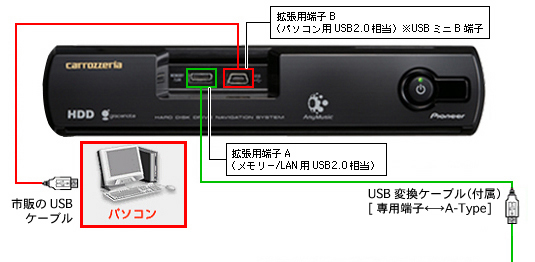 carrozzeria | CAR NAVIGATION>サイバーナビ>リビングキット接続図