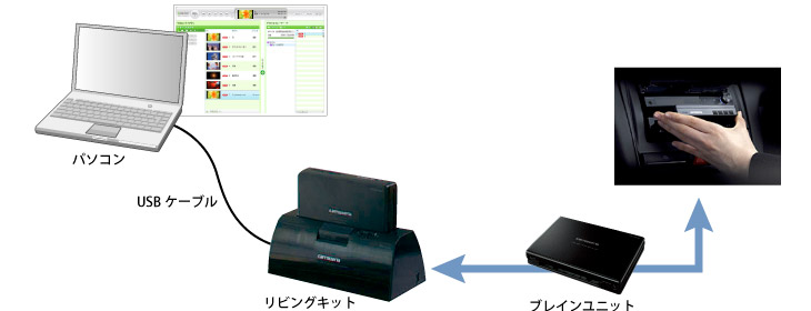 ブレインユニットの接続