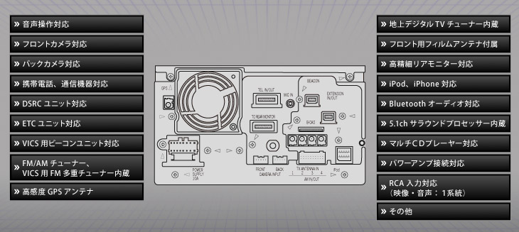 サイバーナビ | ラインアップ | AVIC-ZH9900