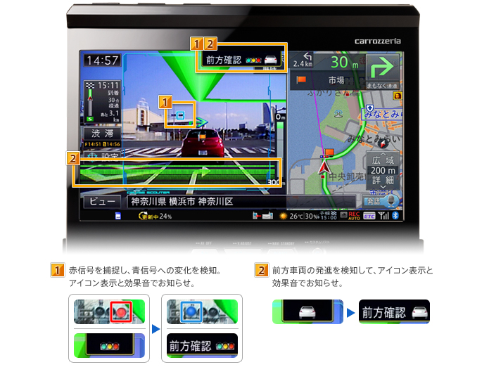 １赤信号を捕捉し、青信号への変化を検知。アイコンを表示と効果音でお知らせ。　２前方車両の発進を検知して、アイコン表示と効果音でお知らせ。