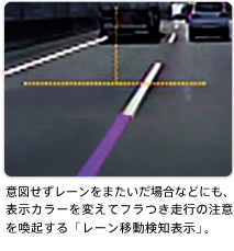意図せずレーンをまたいだ場合などにも、表示カラーを変えてフラつき走行の注意を喚起する「レーン移動検知表示」。