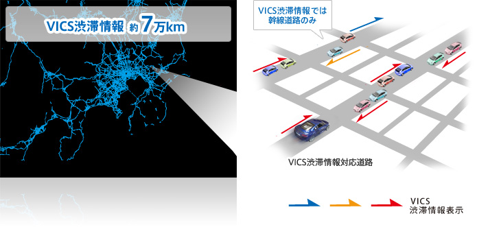 VICS渋滞情報　約7万km　VICS渋滞情報では幹線道路のみ