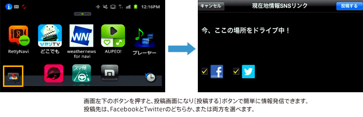 画面左下のボタンを押すと、投稿画面になり[投稿する]ボタンで簡単に情報発信できます。投稿先は、FacebookとTwitterどちらか、または両方を選べます。