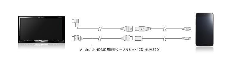 接続方法 サイバーナビ Avic Zh0007 カーナビ Carrozzeria