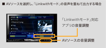 「Linkwithモード」時の音声MIX　イメージ