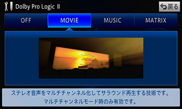 5.1chサラウンドプロセッサー　イメージ　Dolby Pro Logic 2